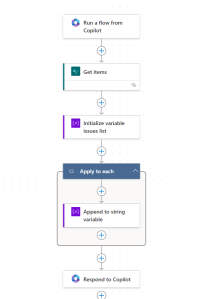 How to connect your Copilot to a SharePoint list with Copilot Studio ...